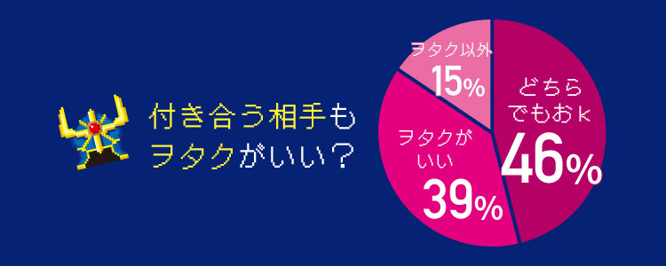 ヲタクに恋は難しい